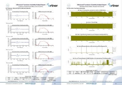 Analysis protocol probe repair